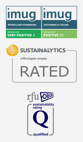 Kommunalkredit Nachhaltigkeit, Ratings